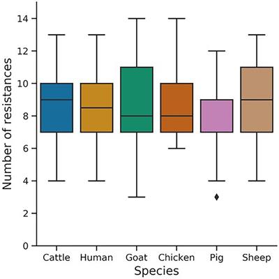 Molecular characterization of extended spectrum cephalosporin resistant Escherichia coli isolated from livestock and in-contact humans in Southeast Nigeria